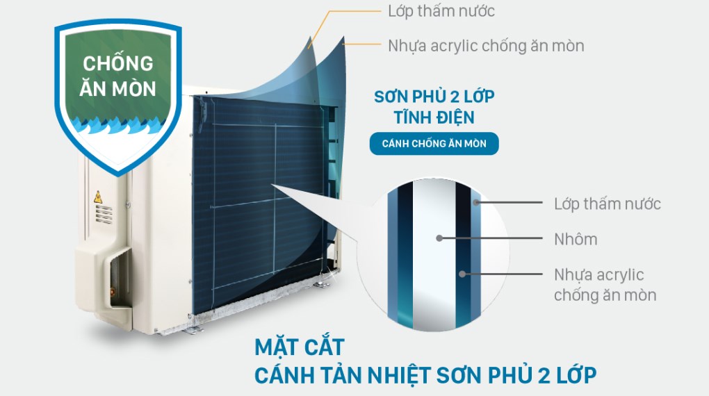 Máy lạnh Daikin Inverter 1.5 HP F/ATKF35XVMV