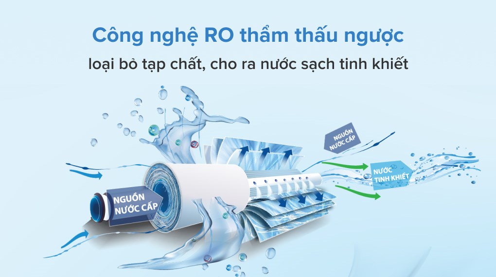 Máy lọc nước R.O 10 lõi SUNHOUSE SLIMBIO SHA76213CK-S 