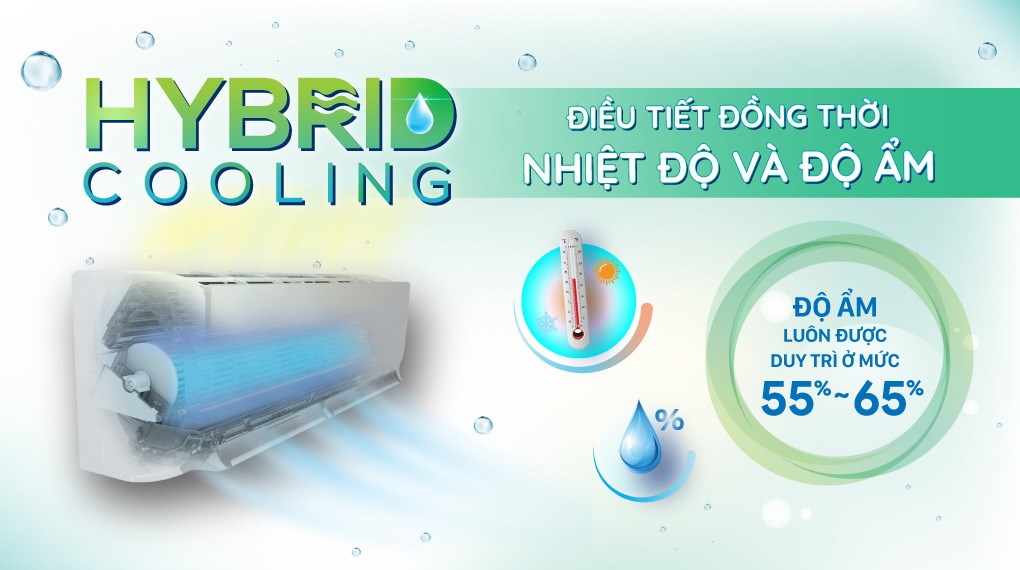 Máy lạnh Daikin Inverter 1 HP FTKZ25VVMV