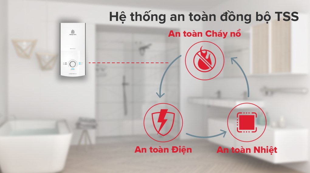 Máy nước nóng trực tiếp Ariston 4500W AURES PREMIUM 4.5P PEARL