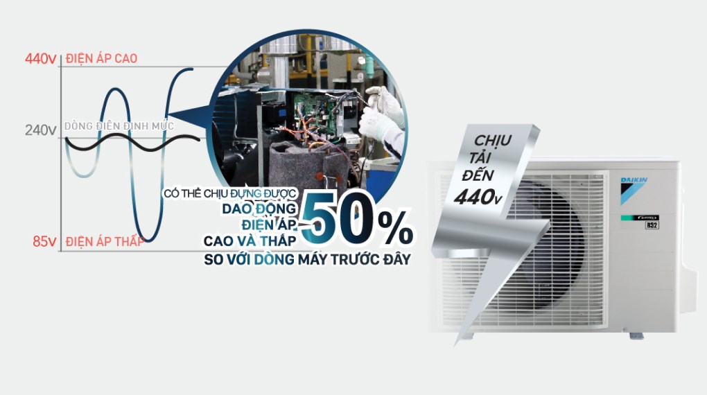 Máy lạnh Daikin Inverter 1.5 HP F/ATKF35XVMV