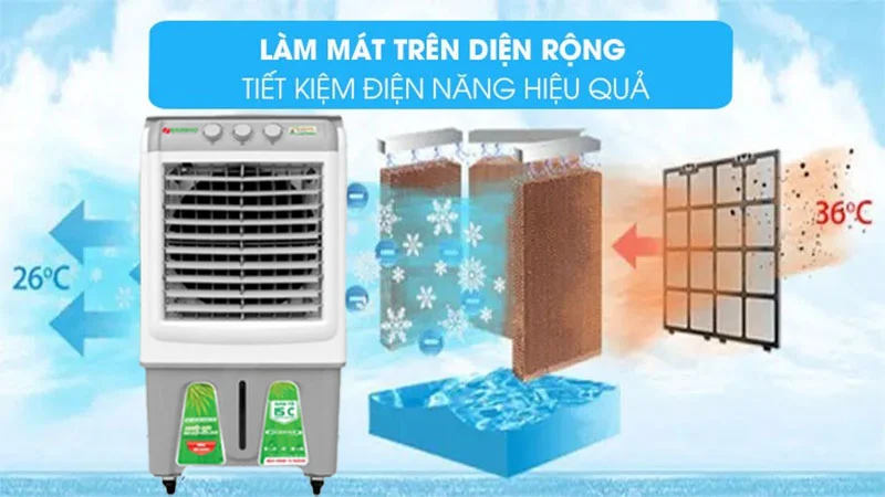 Quạt điều hòa Bamboo BB5400