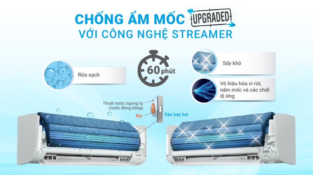 Máy lạnh Daikin Inverter 1.5 HP F/ATKF35XVMV