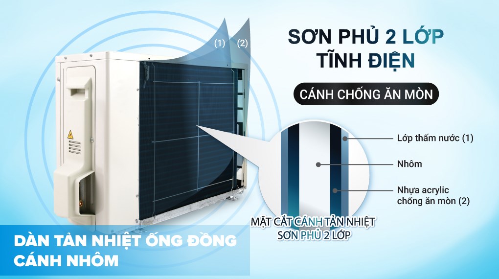 Máy lạnh Daikin Inverter 1 HP F/ATKB25YVMV