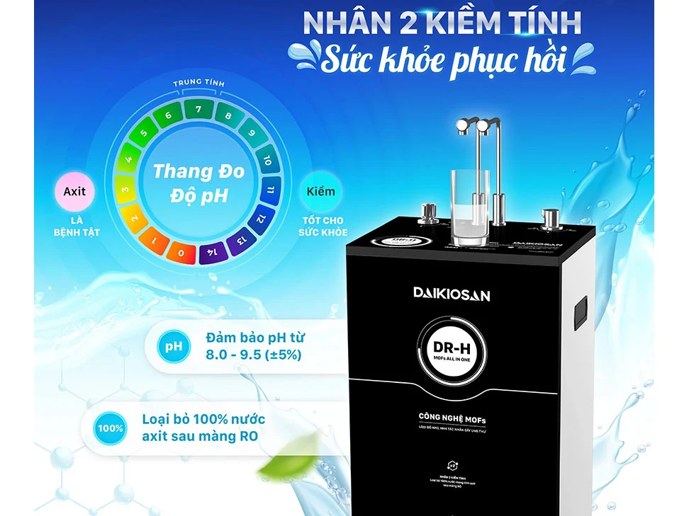 Máy lọc nước RO Dr.H nóng nguội lạnh 2D Daikiosan DN301