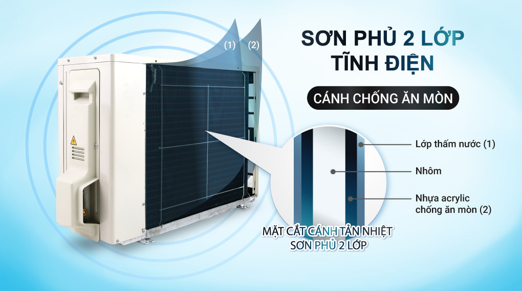 Máy lạnh Daikin Inverter 1 HP FTKZ25VVMV