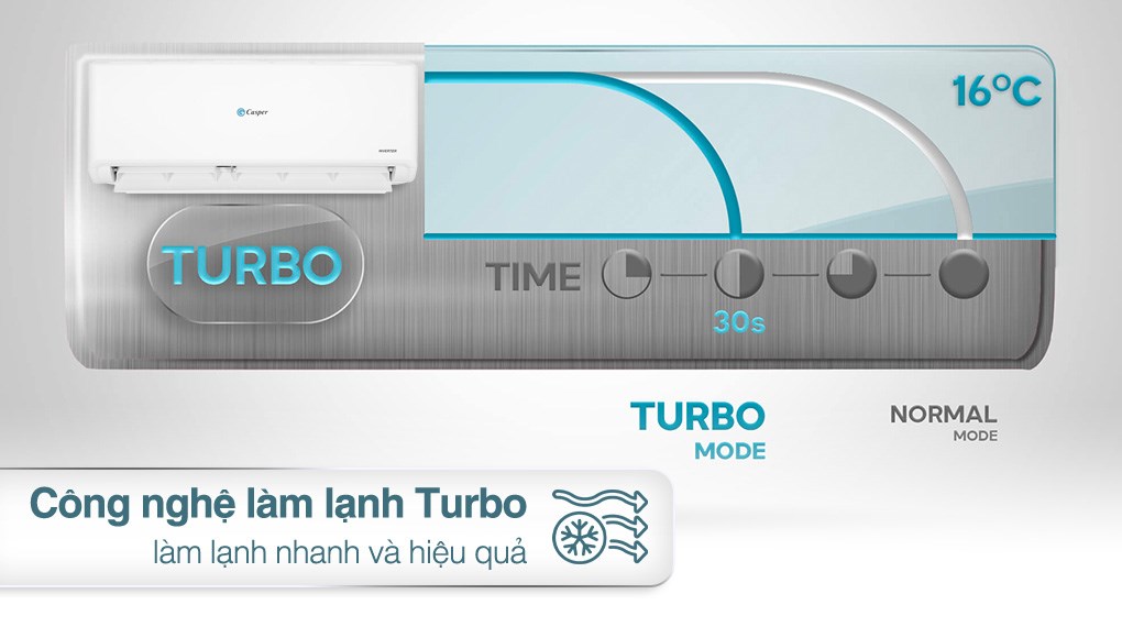 Máy lạnh Casper Inverter 1.5 HP GC-12IS35