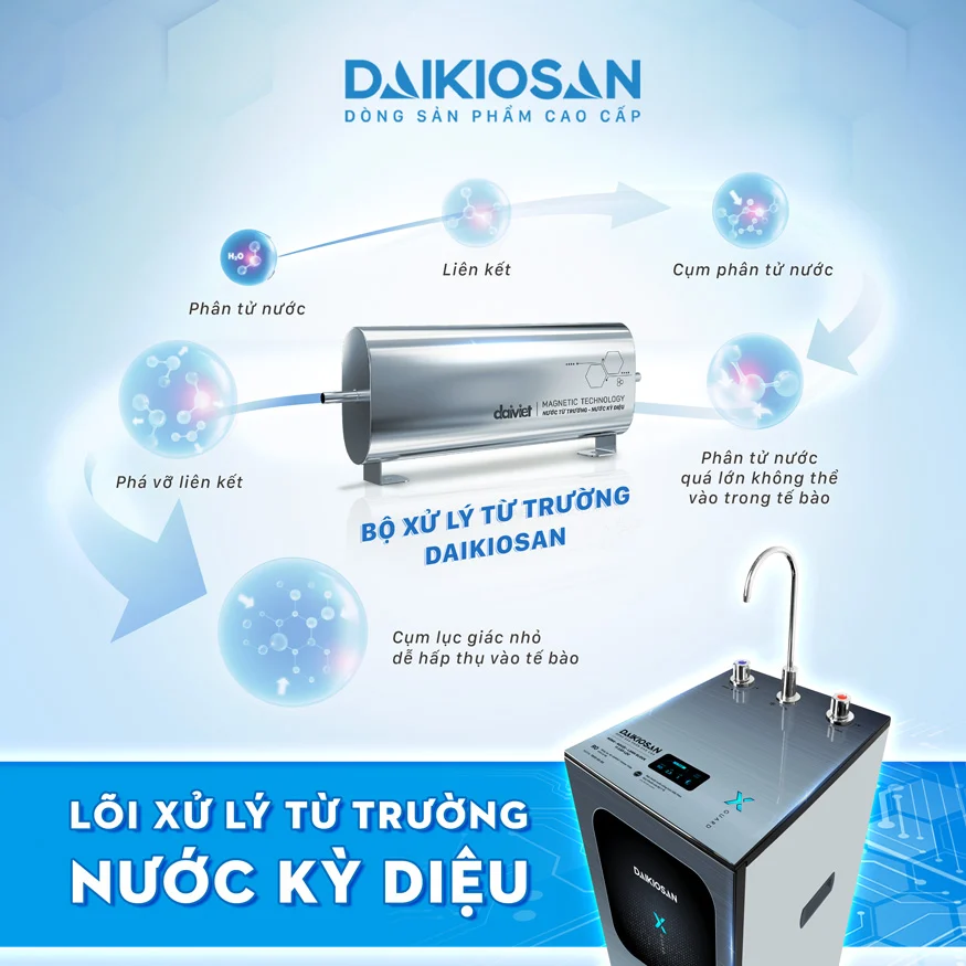 Máy lọc nước RO X-GUARD từ trường Daikiosan DSW-36011M