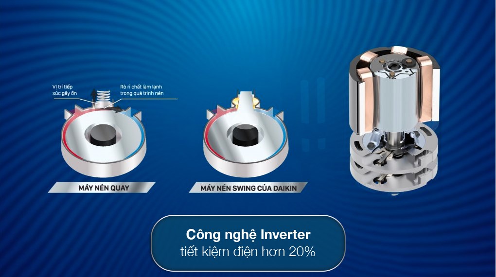 Máy lạnh Daikin Inverter 1.5 HP FTKY35WM/AVMV