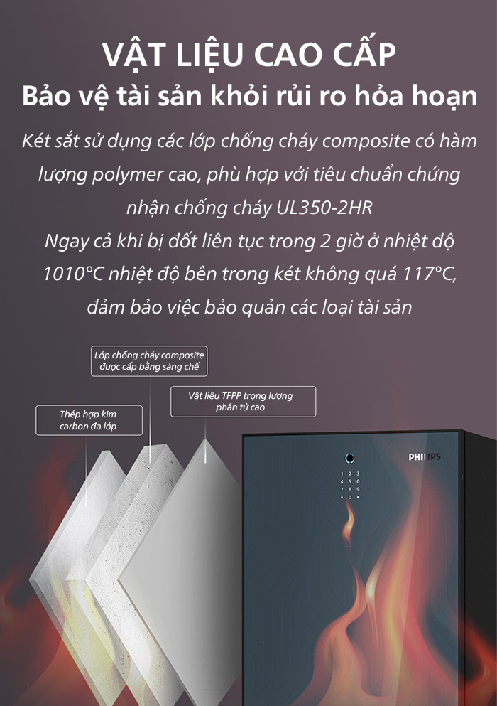 Két sắt chống cháy Philips SBX501-7C0 | 111.1 kg