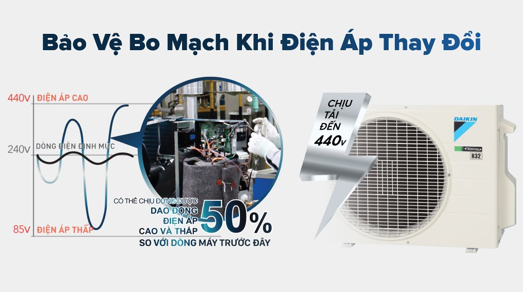 Máy lạnh Daikin Inverter 1.5 HP F/ATKB35YVMV