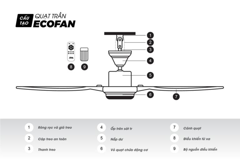 Quạt trần ECOFAN RUBY TLC