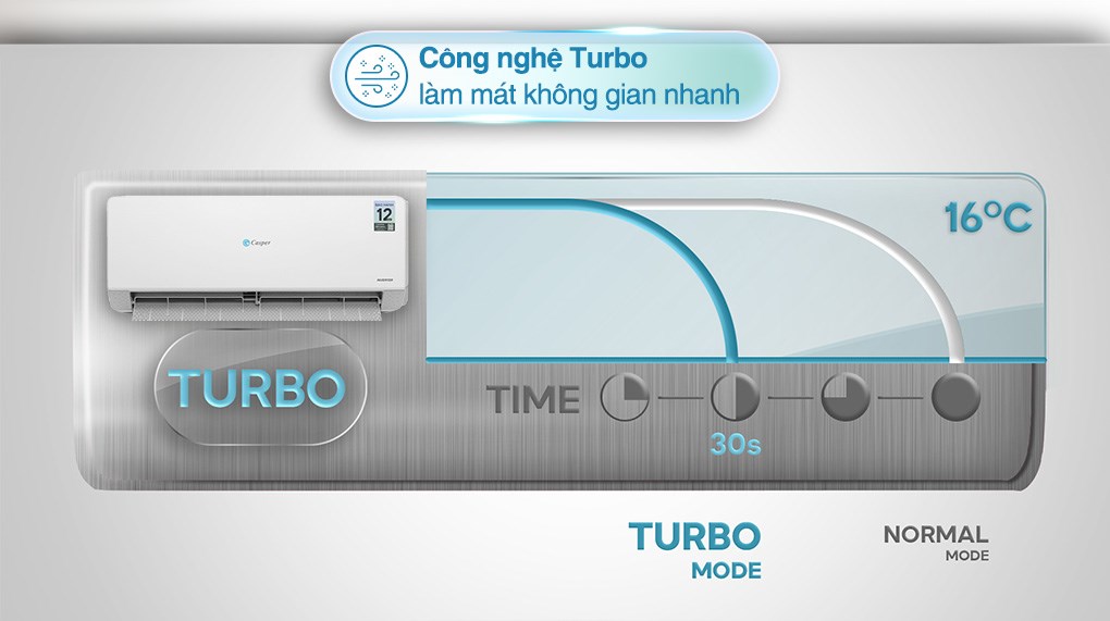 Máy lạnh Casper Inverter 1.5 HP QC-12IS36