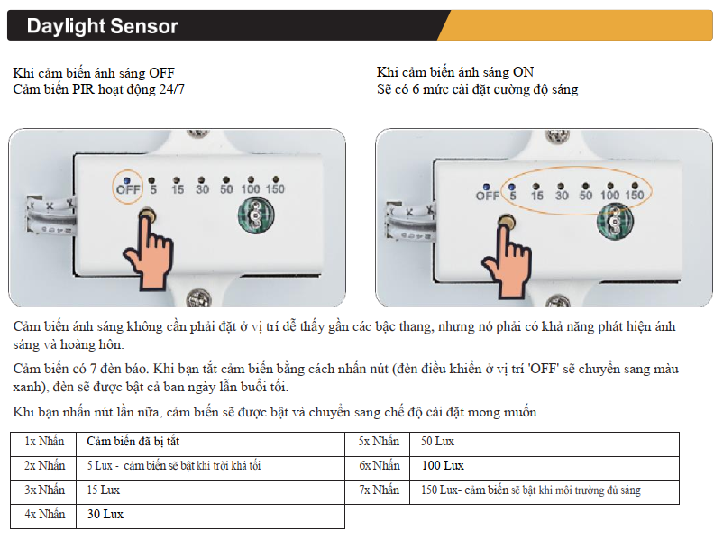 Bộ điều khiển LED cầu thang đủ màu Điện Thanh Liêm