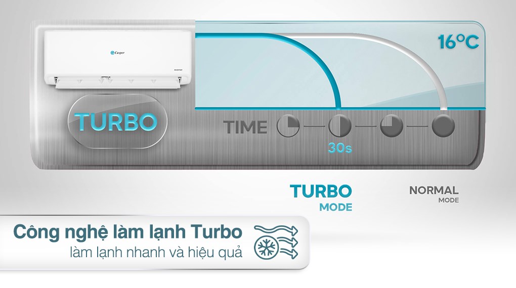 Máy lạnh Casper Inverter 1 HP GC-09IS35