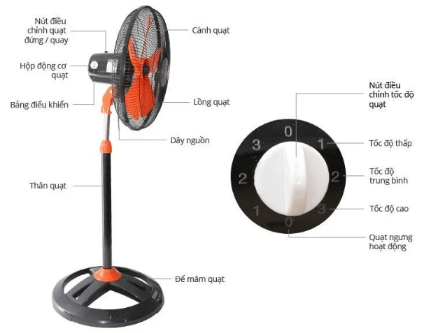 Quạt đứng Senko 5 cánh DCN1809 75W