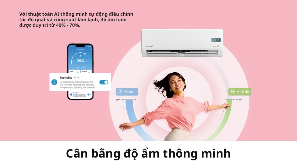 Máy lạnh Comfee Inverter 2 HP CFS-18VGX