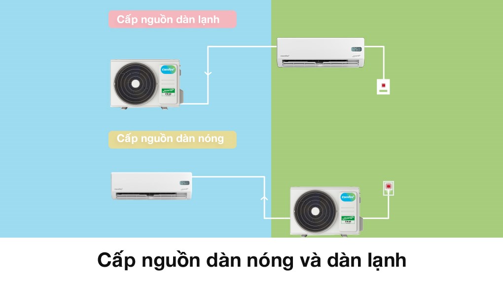 Máy lạnh Comfee Inverter 2 HP CFS-18VGX