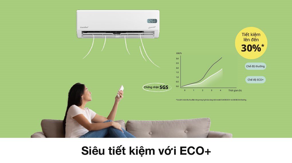 Máy lạnh Comfee Inverter 2 HP CFS-18VGX