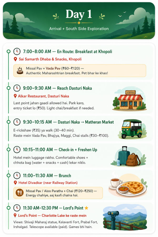Itinerary sample 3
