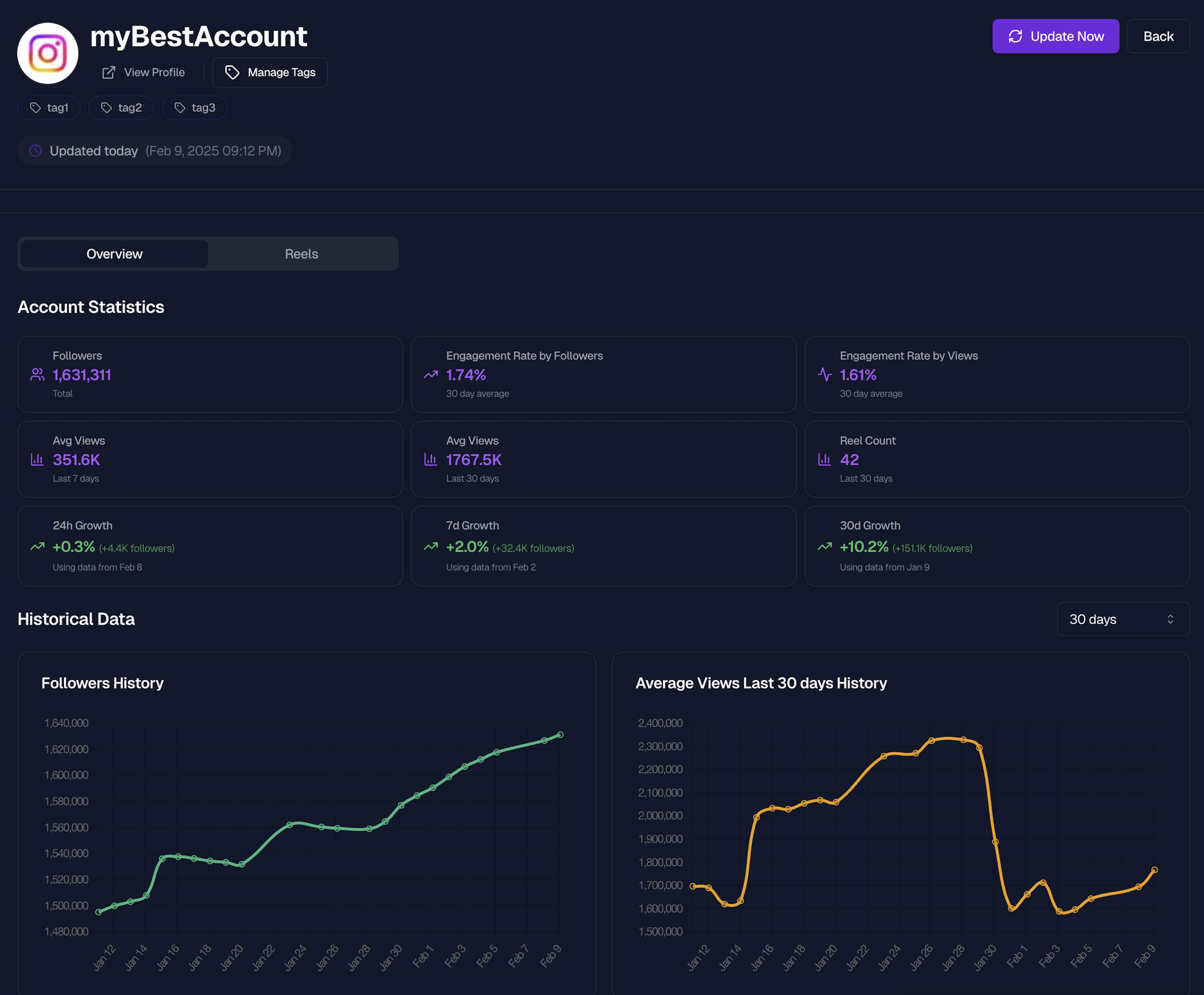 Accounts Analytics