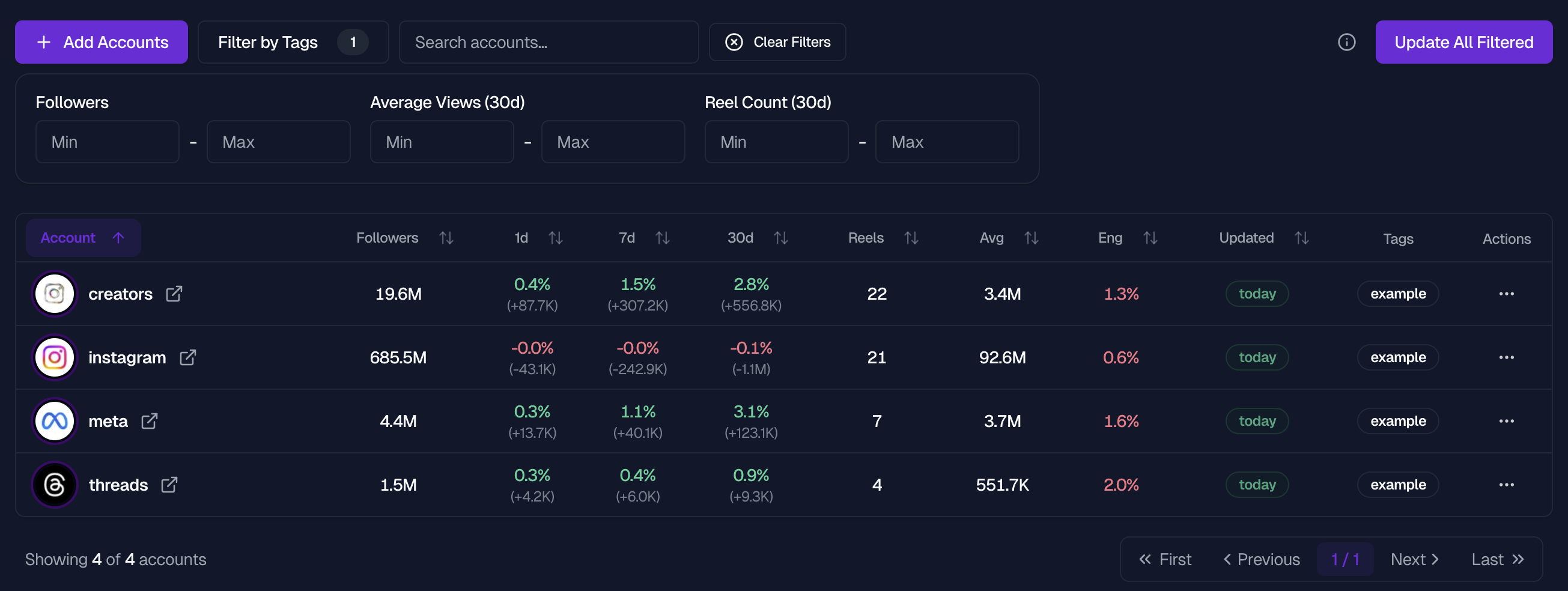 Accounts Dashboard