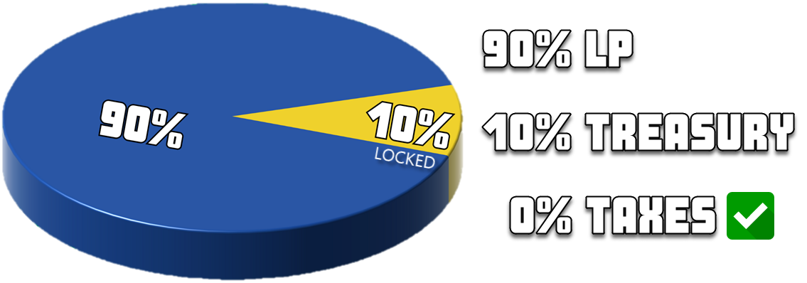 Tokenomics Pie Chart