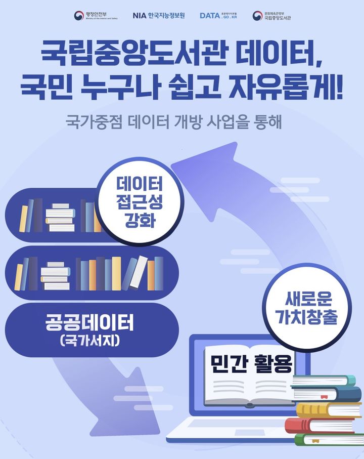 국립중앙도서관 오픈 에이피아이 서비스 시작