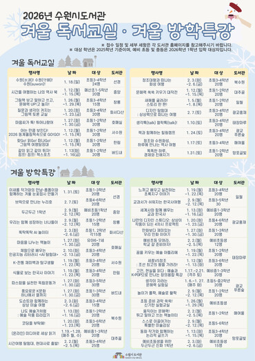 겨울방학, 책이 ‘숙제’가 아니라 ‘경험’이 되도록 『겨울방학 독서문화프로그램』 운영(수원특례시도서관)