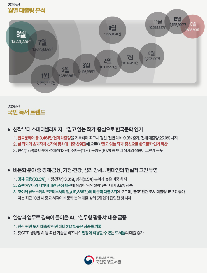 월별 대출.jpg