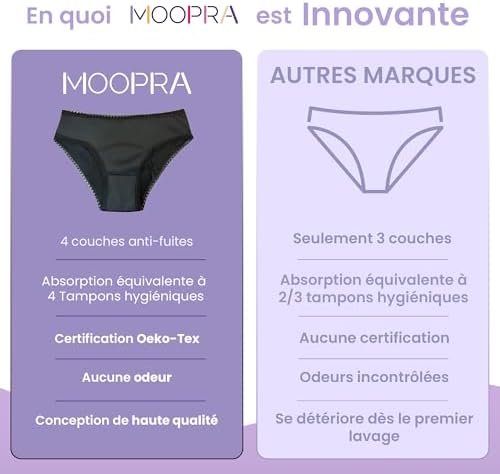 Vue 5 de Lot De Culottes Menstruelles