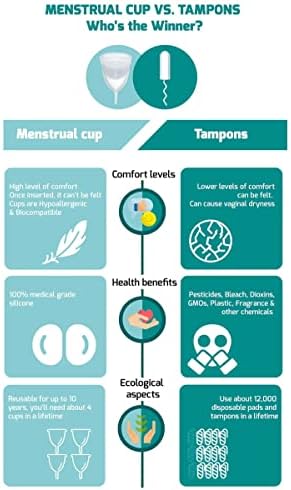 Vue 7 de Coupe Menstruelle Ultra Confortable