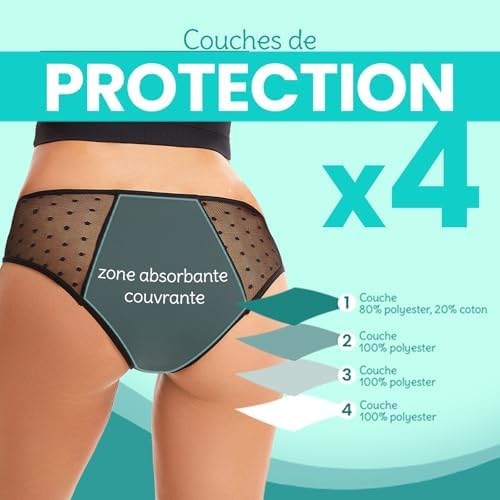 Vue 3 de Pack Culottes Menstruelles Plumetis