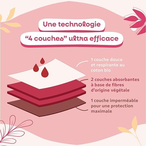 Vue 4 de Tadam Culottes De Regles