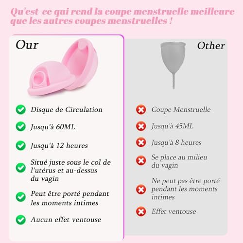 Vue 5 de Disque Menstruel Pieces Sl