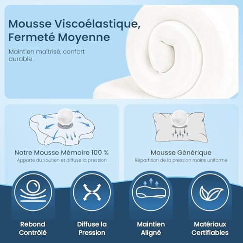 Vue 6 de Oreiller Ergonomique Cervical Pour