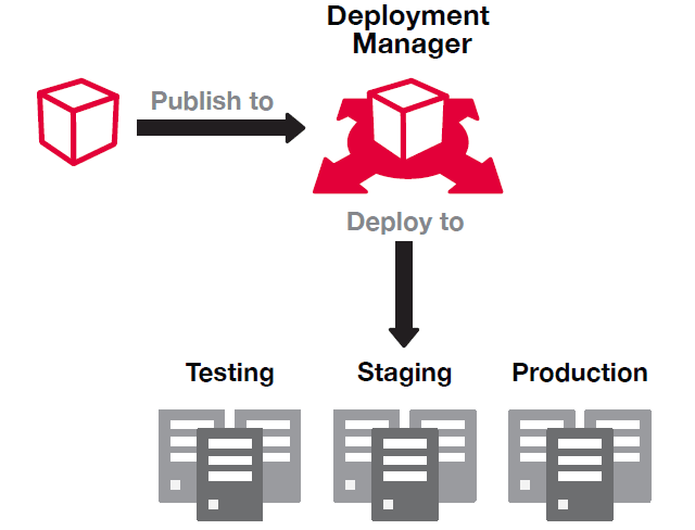 Designing a Production-Ready Express and MongoDB API | Roman Humagain