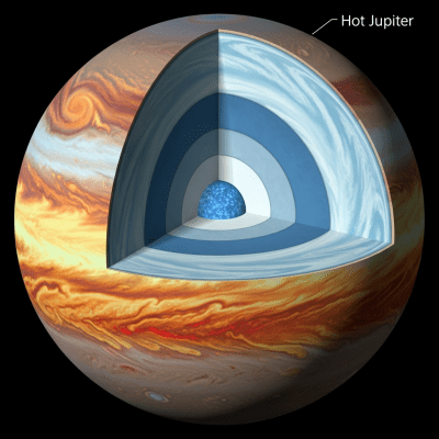 Cross-sectional diagram of a Gas giant, classified under planets