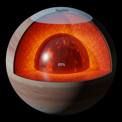 Cross-sectional diagram of a Mercurian (iron-rich) planet, classified under planets