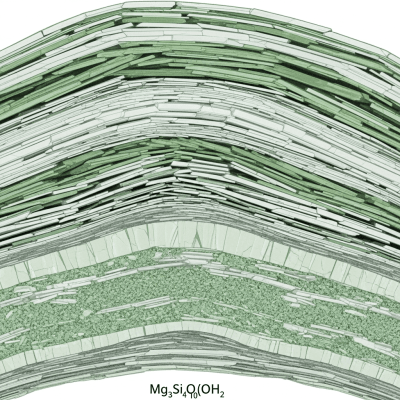Cross-sectional illustration of Talc, of the taxonomy minerals