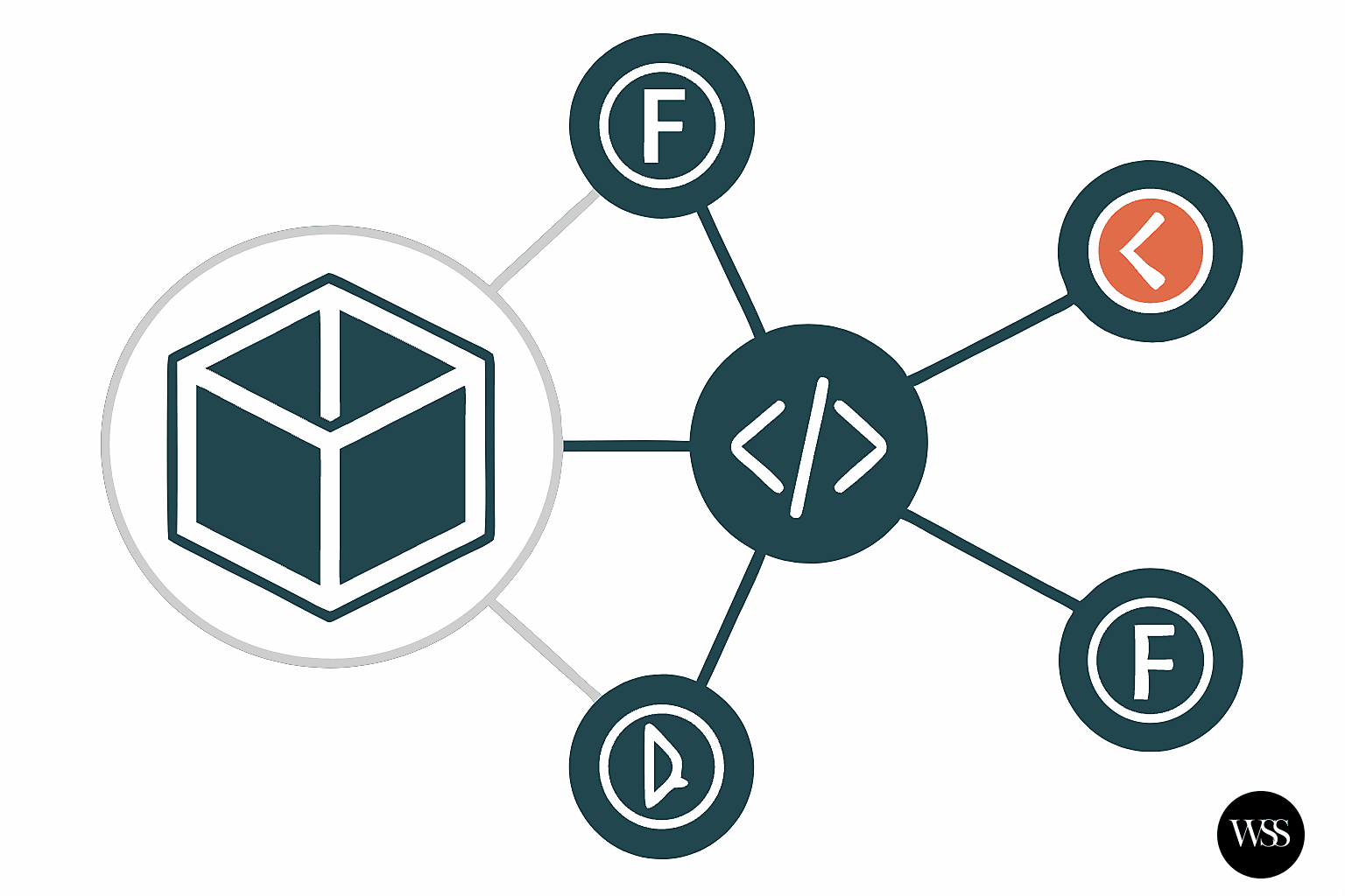 The Secret Blockchain Language Choices Top Developers Never Share