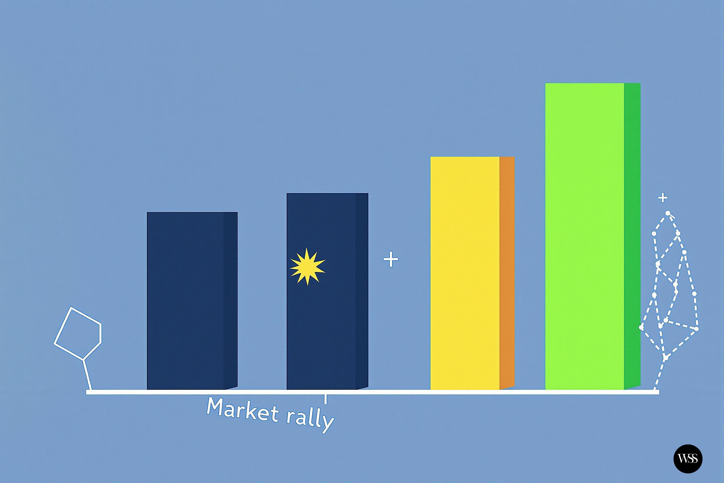Four vertical bars of increasing height in dark blue, blue with a star, yellow, and green, labeled Market rally