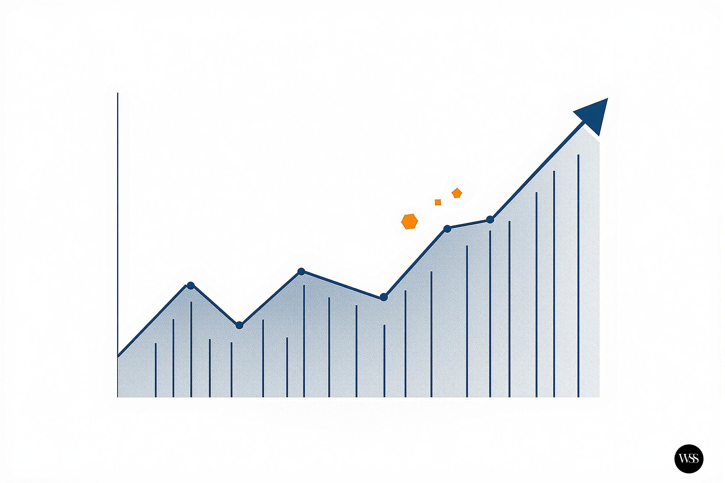 Line graph showing upward trend with orange dots indicating key points