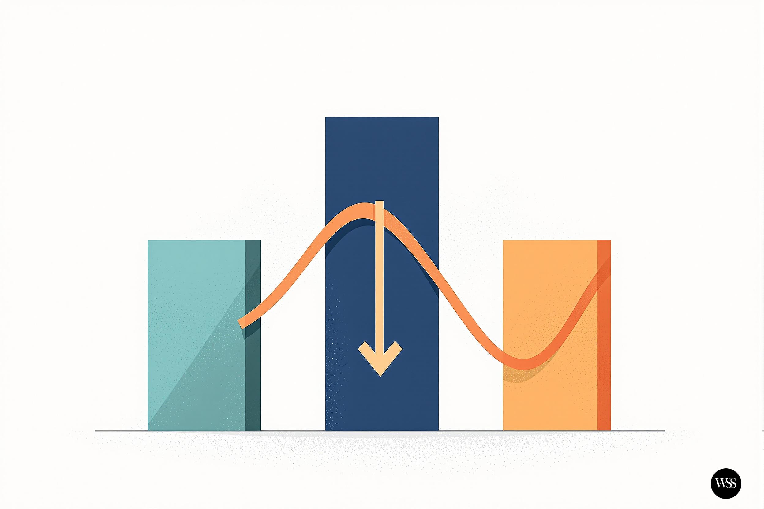 Can you spot the trend? Three bar chart with a line graph showing a peak in the middle bar and a dip between the first and second bar