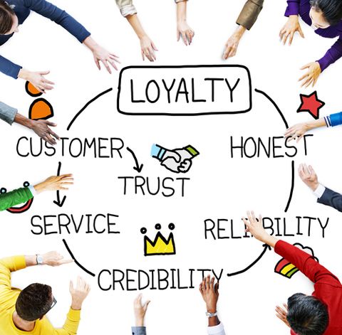 Customer Engagement & Retargeting Campaigns
