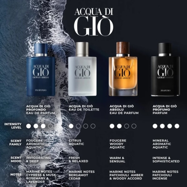 Acqua Di Gio Profumo Parfum perfume by Giorgio Armani - Scentfied in Kenya