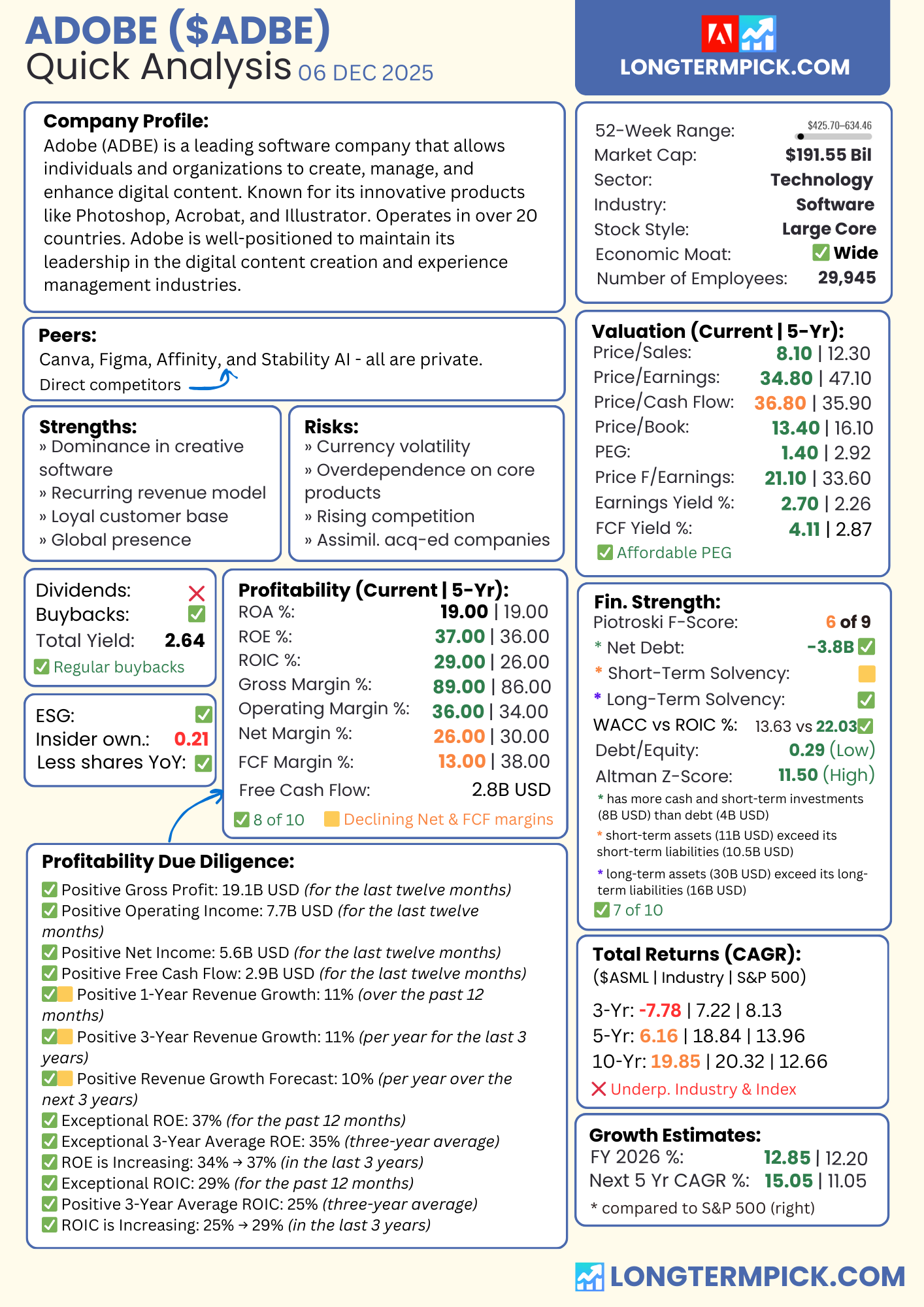 ADBE: My Quick Analysis : r/ValueInvesting