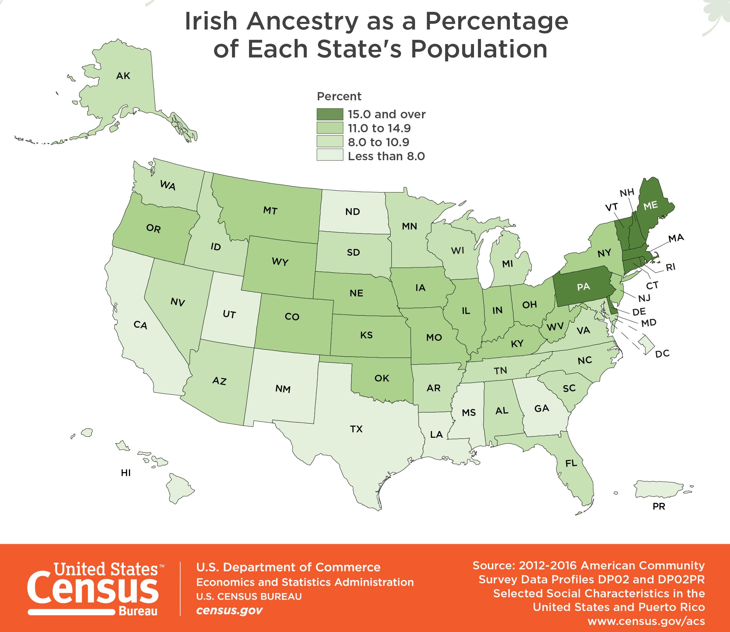 Irish American Population by State