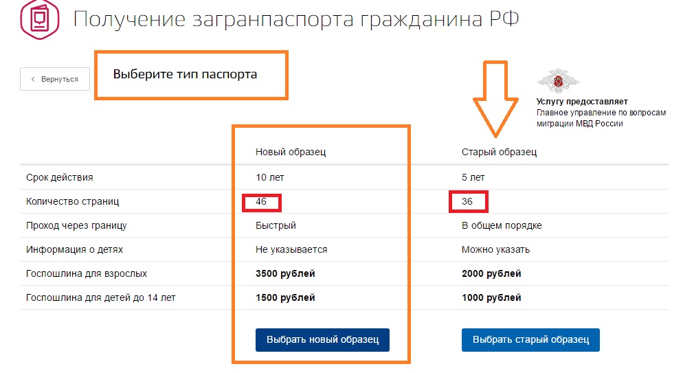 Загранпаспорт нового образца через мфц пошаговая инструкция