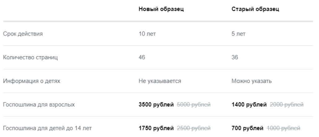 Загранпаспорт На 10 Лет Мфц Стоимость